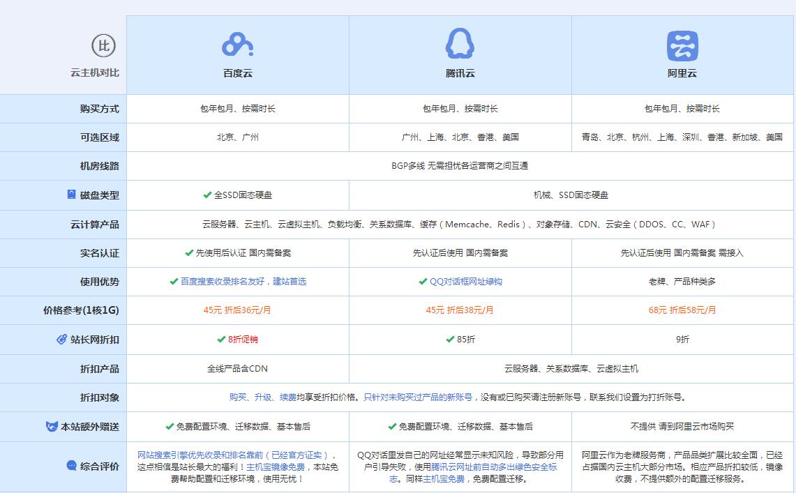 安居云主机代理对比.jpg